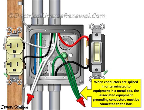 add ground wire pigtail to junction box|grounding wire for metal box.